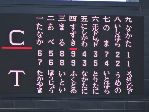 予算は一体いくら 大阪子連れ旅行 ３日目 に使った費用公開